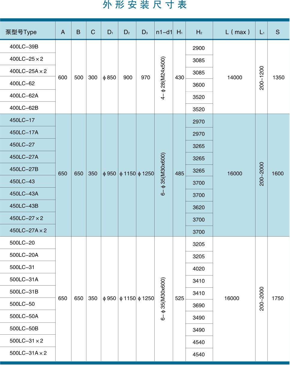 长轴泵外形安装尺寸表3.gif